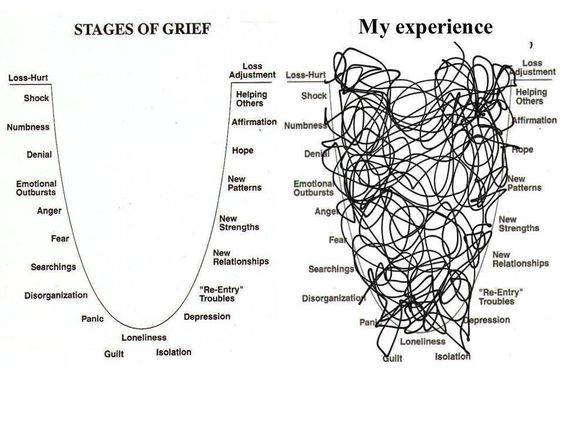 grief