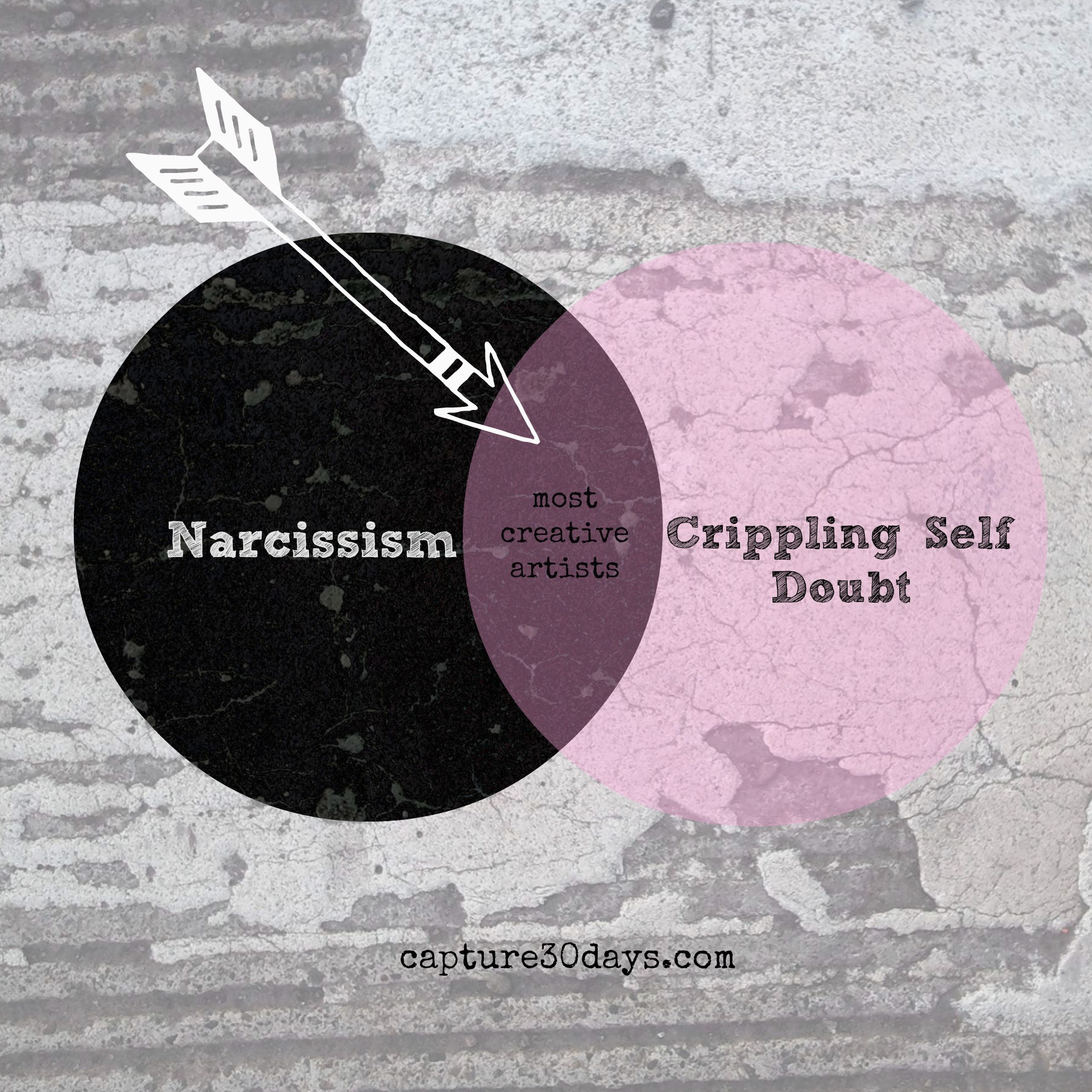 The creative narcissist Amanda Viviers